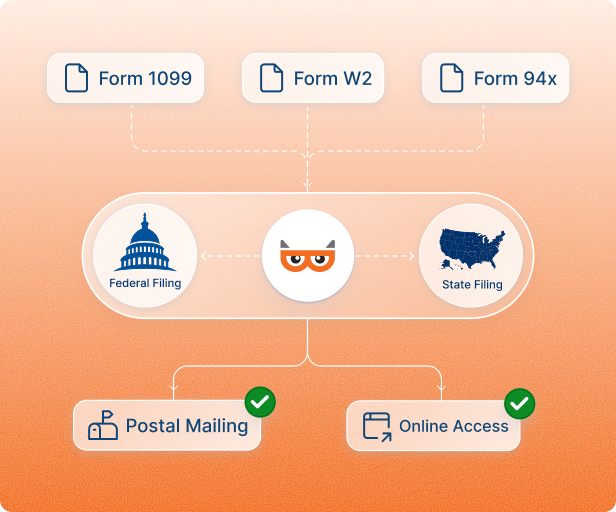 The Bandit Commitment