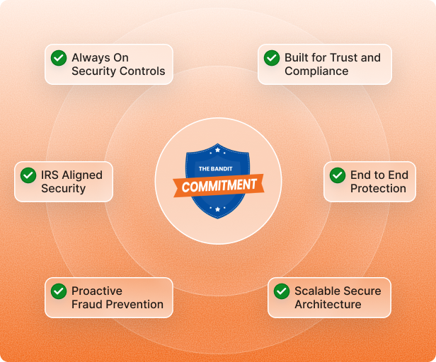 The Bandit Commitment