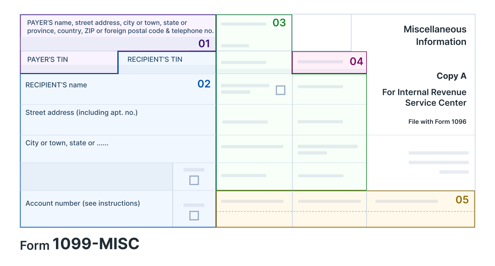 What Information Is Required to E-File Form 1099-MISC Online?