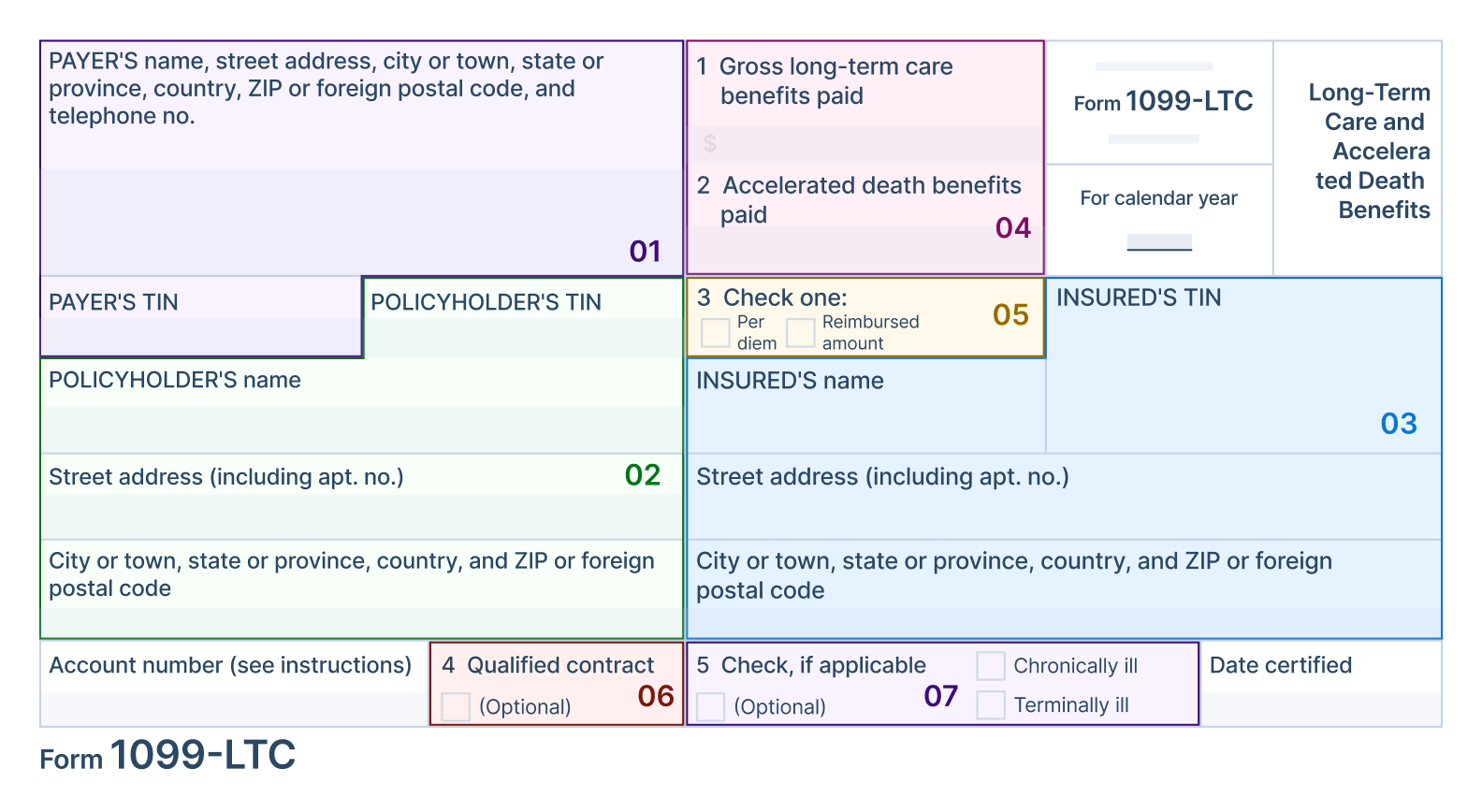 What Information is Required to E-file Form 1099 LTC Online?