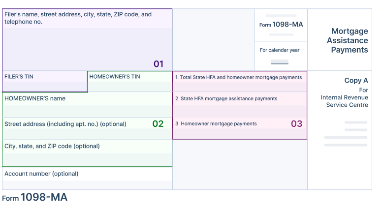 Information Required to File Form 1098-MA