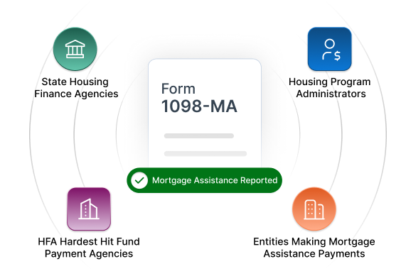 Who is required to file Form 1098-MA?