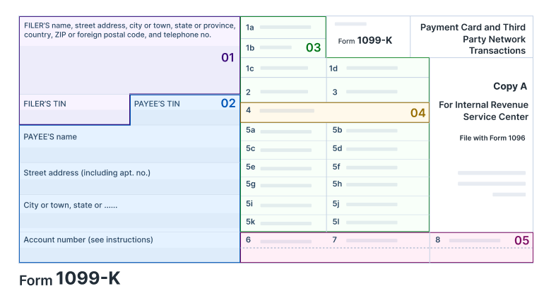 What Information is Required to E-file Form 1099 K Online?