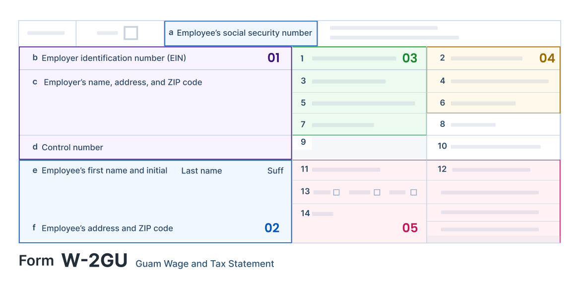 Information Required to File Form W-2GU