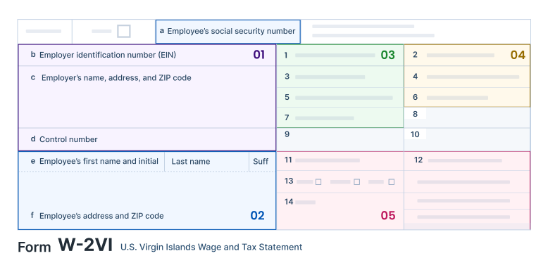 Information Required to File Form W-2VI