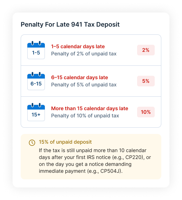 Penalty For Late 941 Tax Deposit