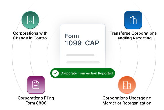 Who is required to file Form 1099-CAP?