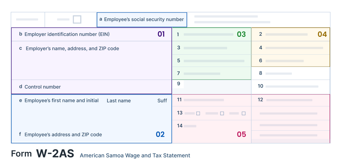 What Information is Required to E-file Form W2AS Online?