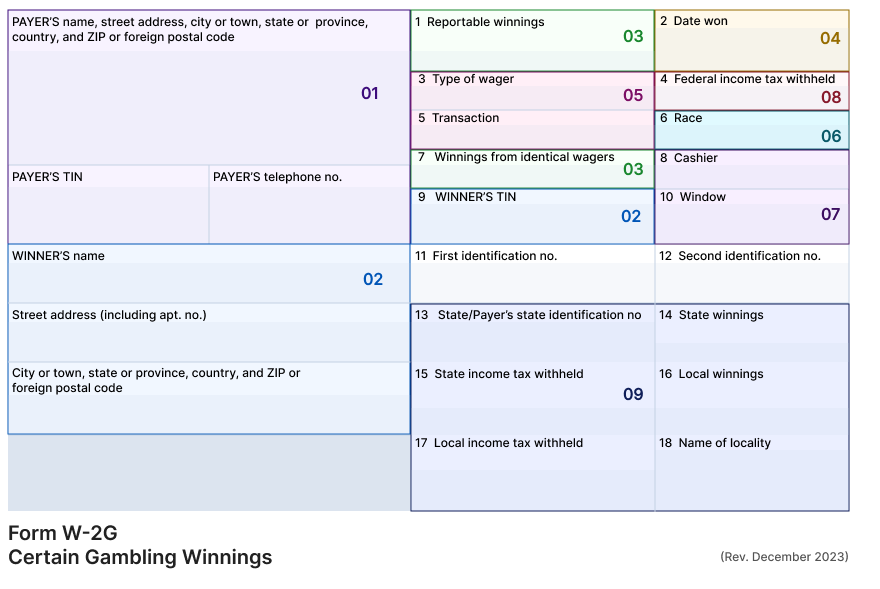 File Form 1099-DA Electronically