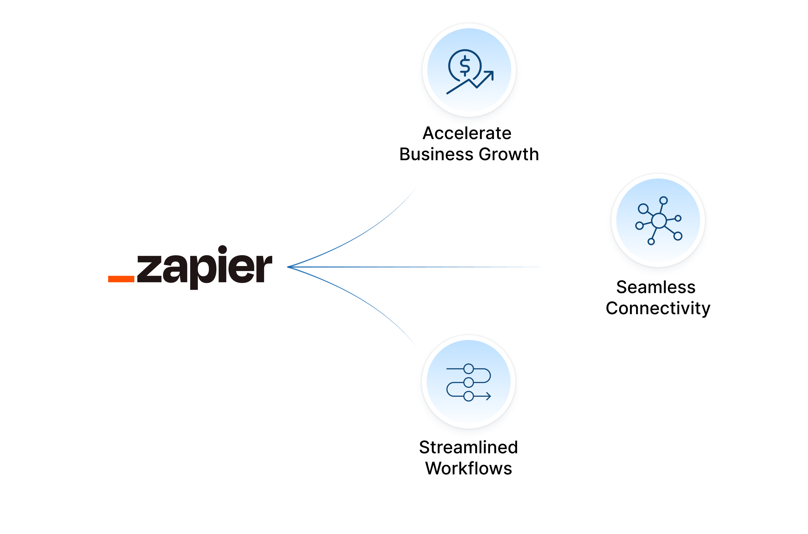 Stay Focused on What Matters
