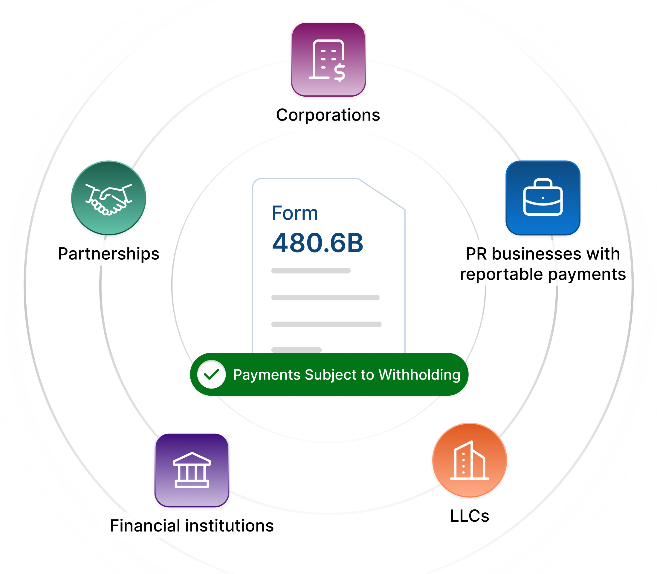 Who Must File Form 480.6B?